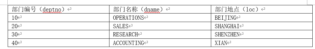 MySQL常用的查询语句（记一次数据库作业）-Nickの博客