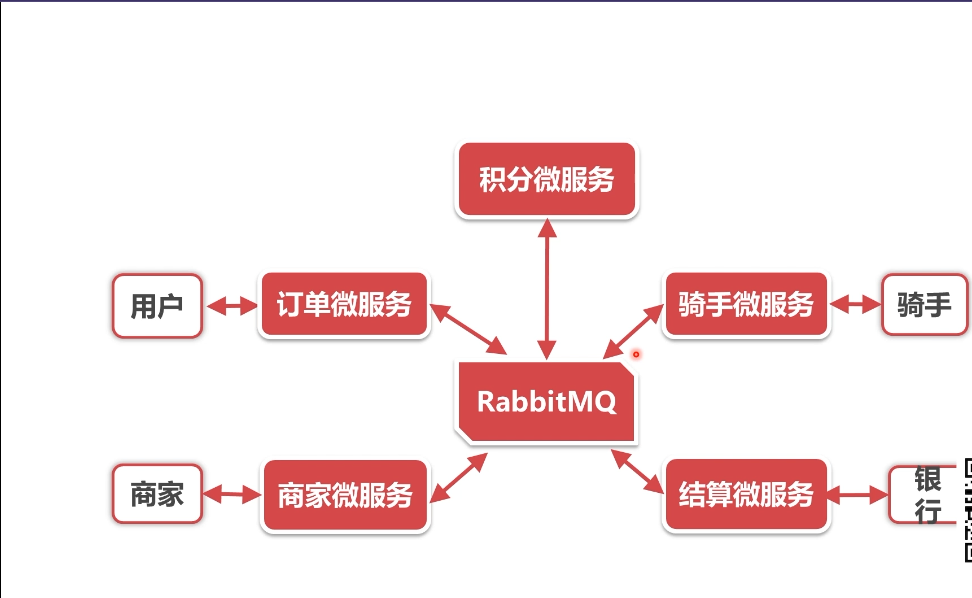 RabbitMQ学习笔记（一）——消息中间件入门-Nickの博客