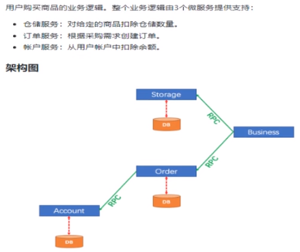 微服务（十六）——Seata 分布式事务框架-Nickの博客