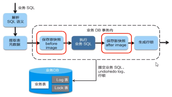 微服务（十六）——Seata 分布式事务框架-Nickの博客