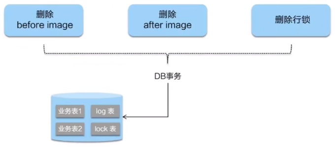 微服务（十六）——Seata 分布式事务框架-Nickの博客