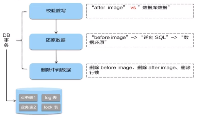 微服务（十六）——Seata 分布式事务框架-Nickの博客