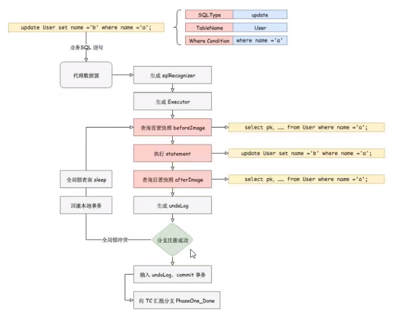 微服务（十六）——Seata 分布式事务框架-Nickの博客