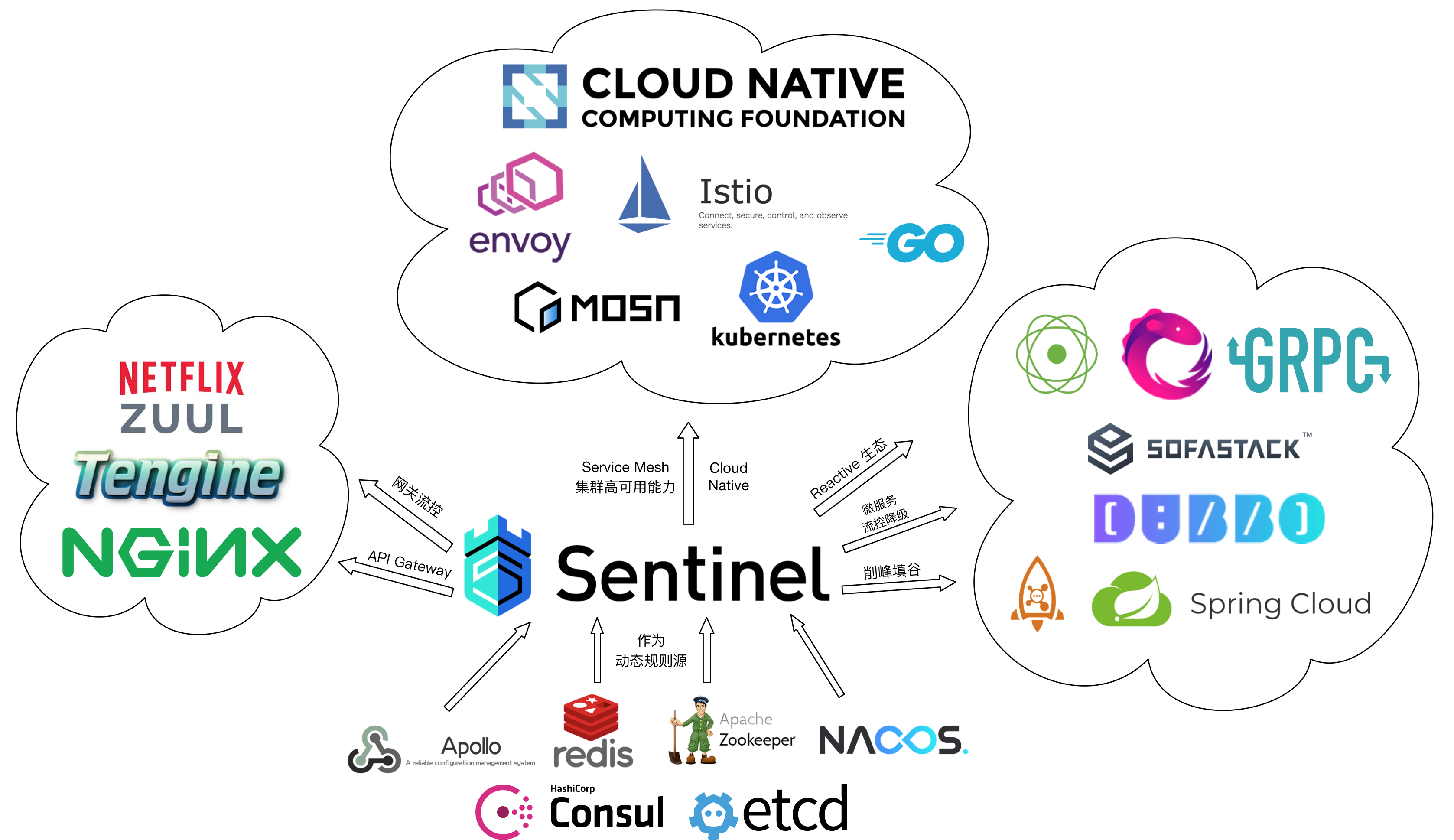 微服务（十五）——Sentinel 高可用流量管理框架-Nickの博客