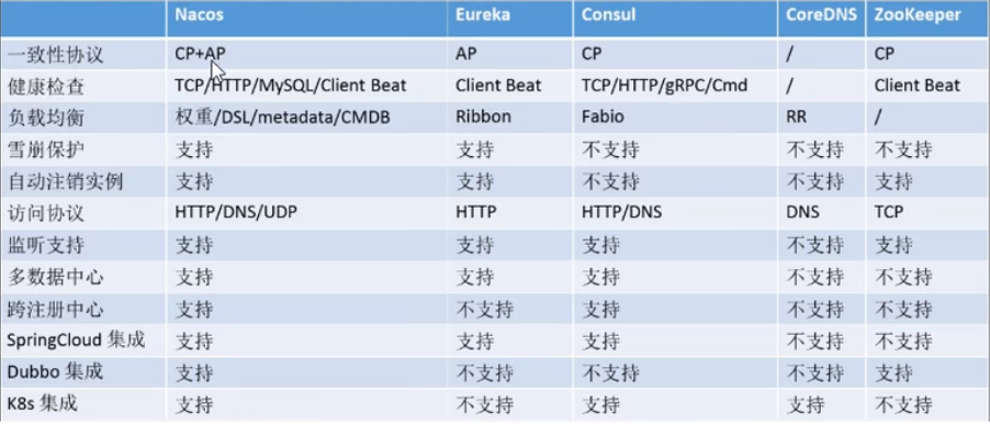 微服务（十三）——Nacos入门&Cloud Alibaba-Nickの博客