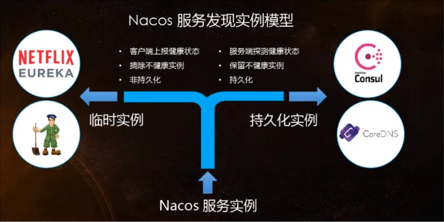 微服务（十三）——Nacos入门&Cloud Alibaba-Nickの博客
