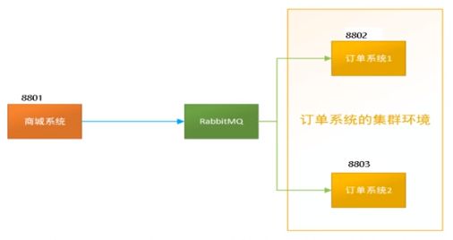 微服务（十二）——Steam消息驱动&Sleuth链路监控-Nickの博客