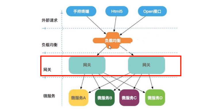微服务（十）——GateWay新一代网关-Nickの博客