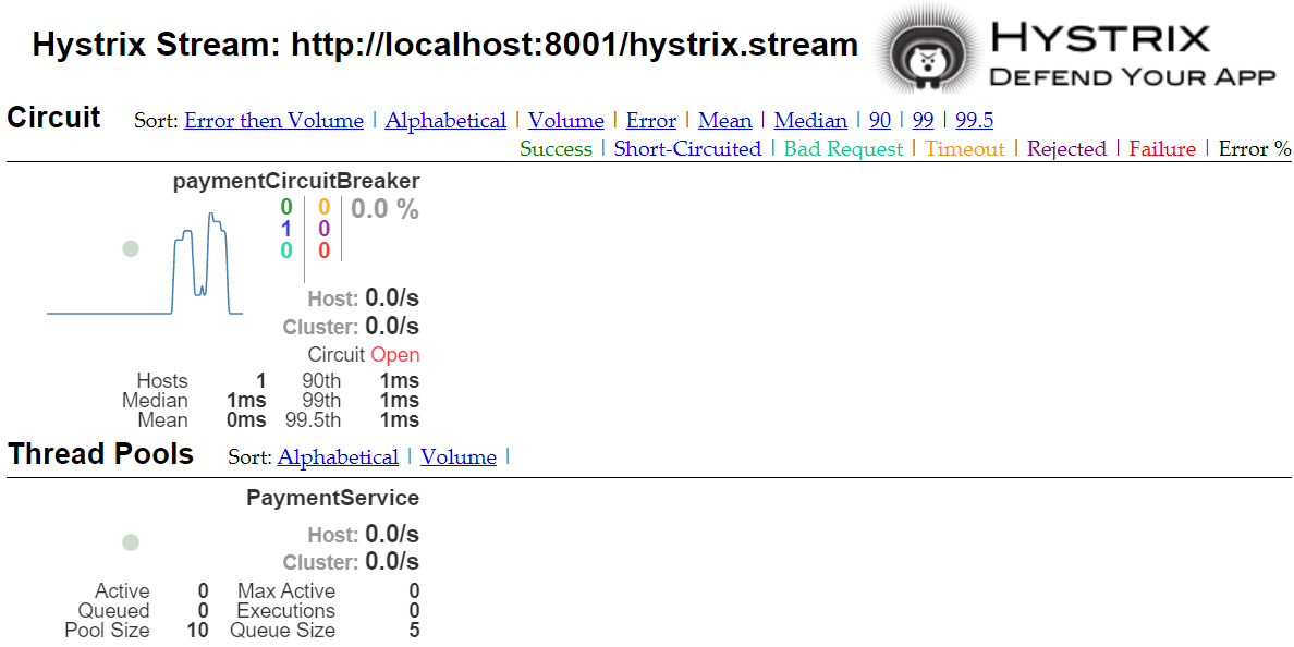 微服务（九）——Hystrix服务降级、熔断、限流(下)-Nickの博客