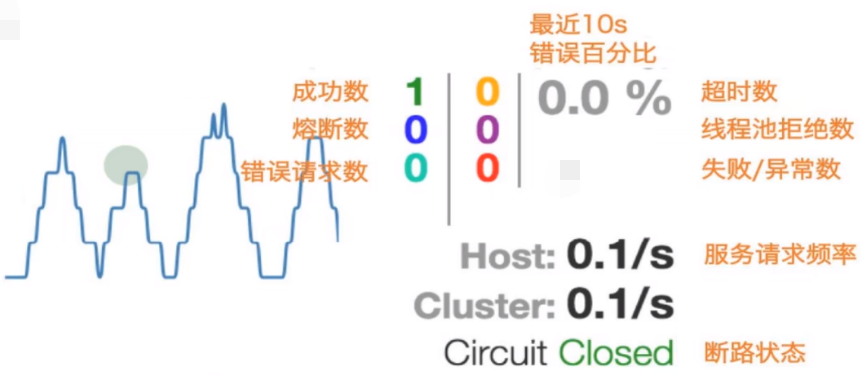 微服务（九）——Hystrix服务降级、熔断、限流(下)-Nickの博客