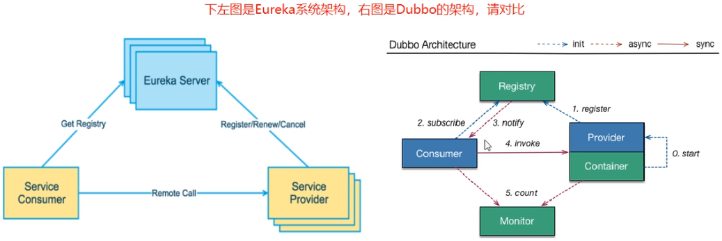 微服务（三）——Eureka服务注册与发现&Eureka集群-Nickの博客