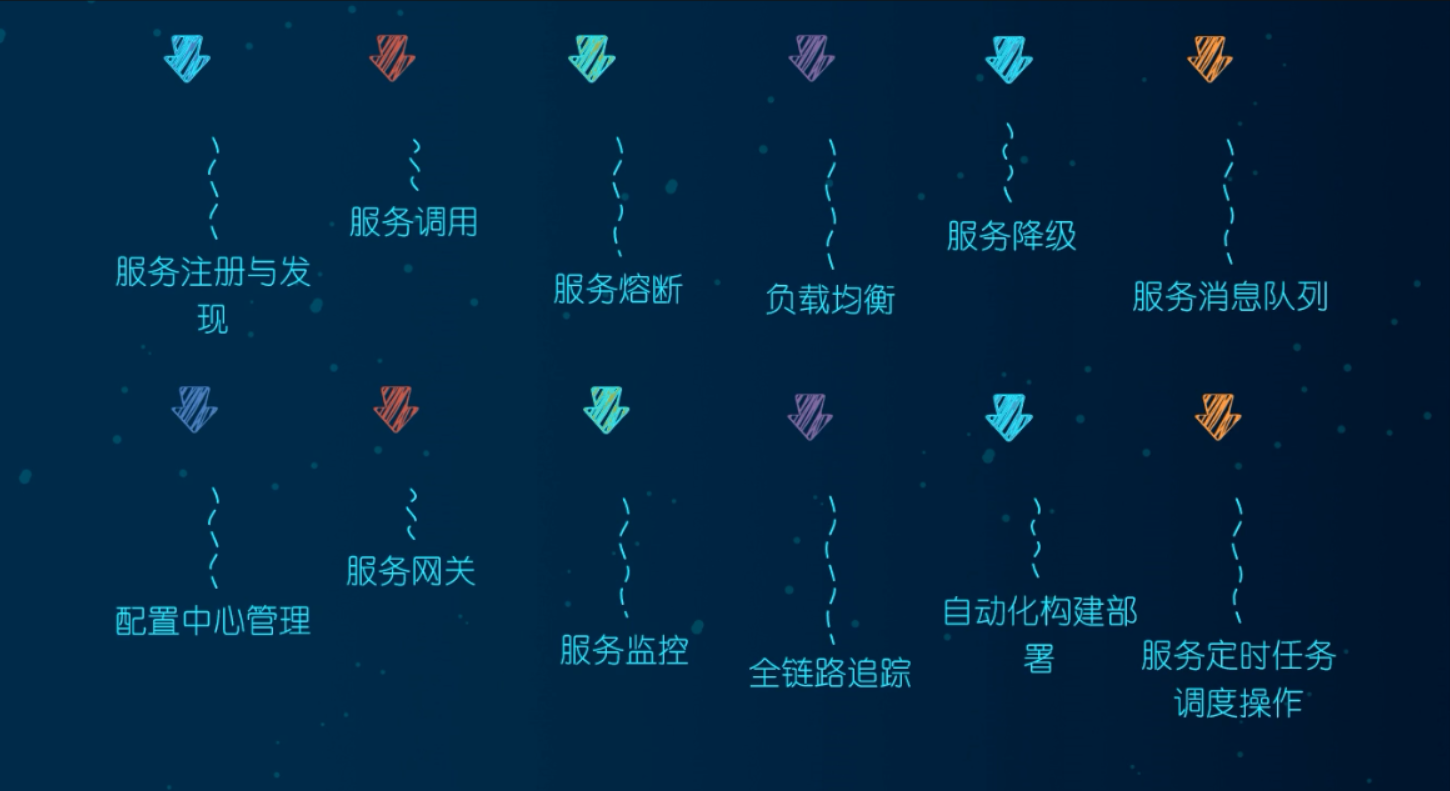微服务（二）——SpringCloud入门&项目搭建-Nickの博客