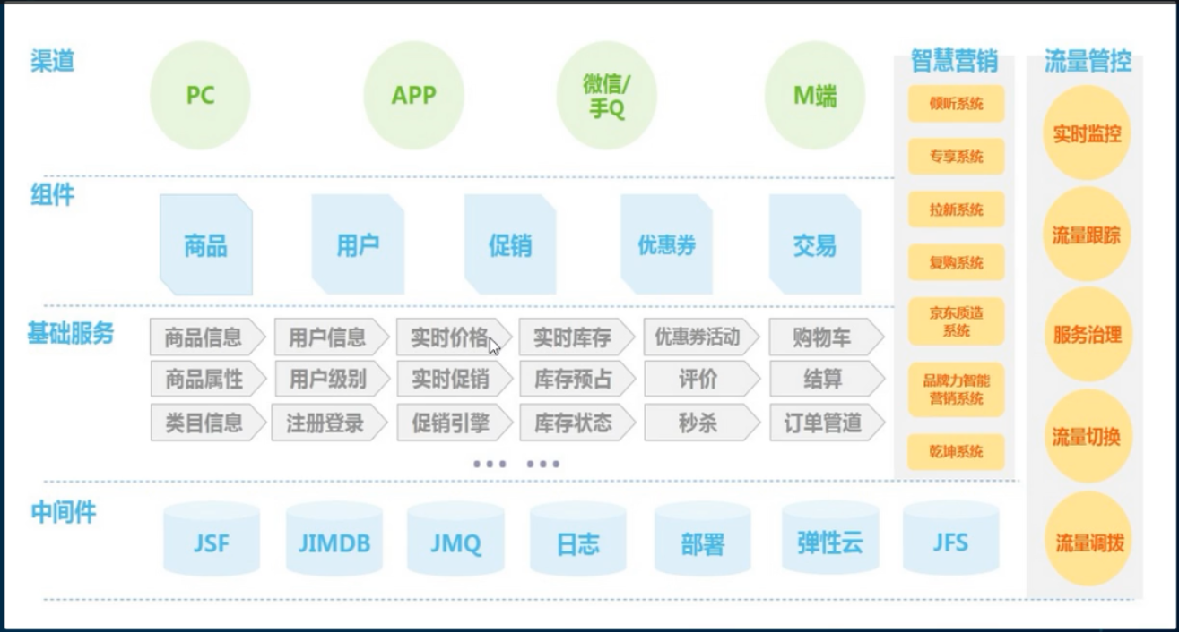 微服务（二）——SpringCloud入门&项目搭建-Nickの博客