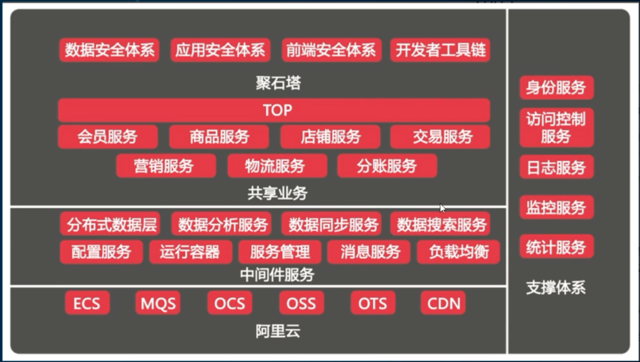 微服务（二）——SpringCloud入门&项目搭建-Nickの博客