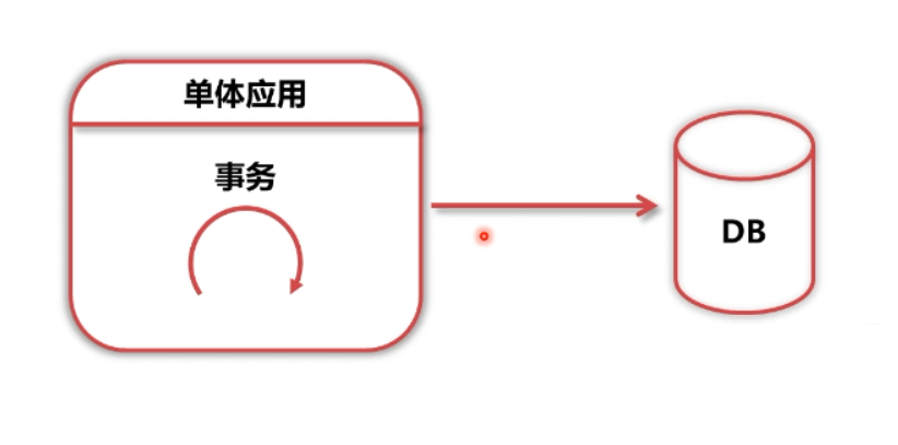 RabbitMQ学习笔记（七）——RabbitMQ分布式事务框架-Nickの博客