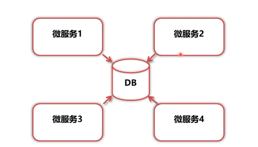 RabbitMQ学习笔记（七）——RabbitMQ分布式事务框架-Nickの博客