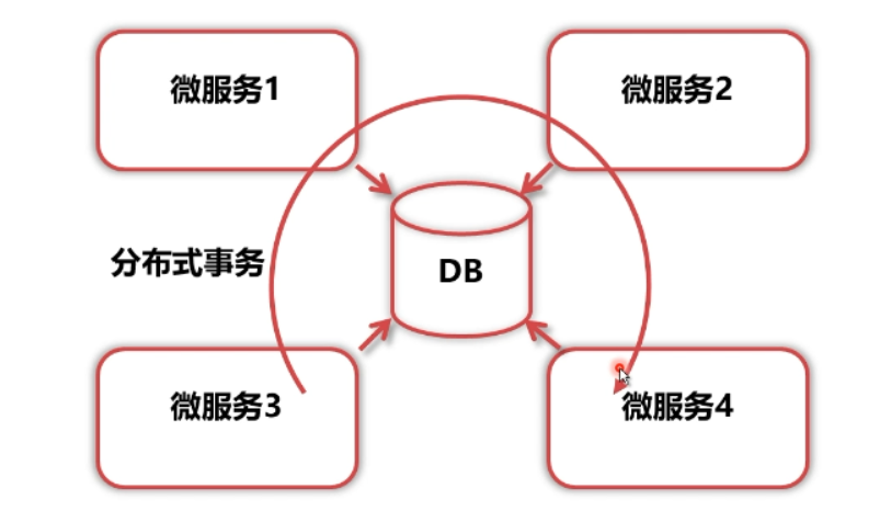RabbitMQ学习笔记（七）——RabbitMQ分布式事务框架-Nickの博客