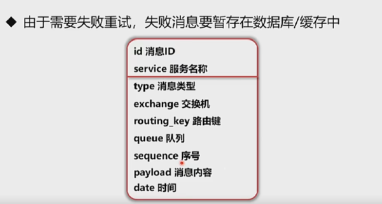RabbitMQ学习笔记（七）——RabbitMQ分布式事务框架-Nickの博客