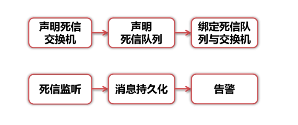RabbitMQ学习笔记（七）——RabbitMQ分布式事务框架-Nickの博客