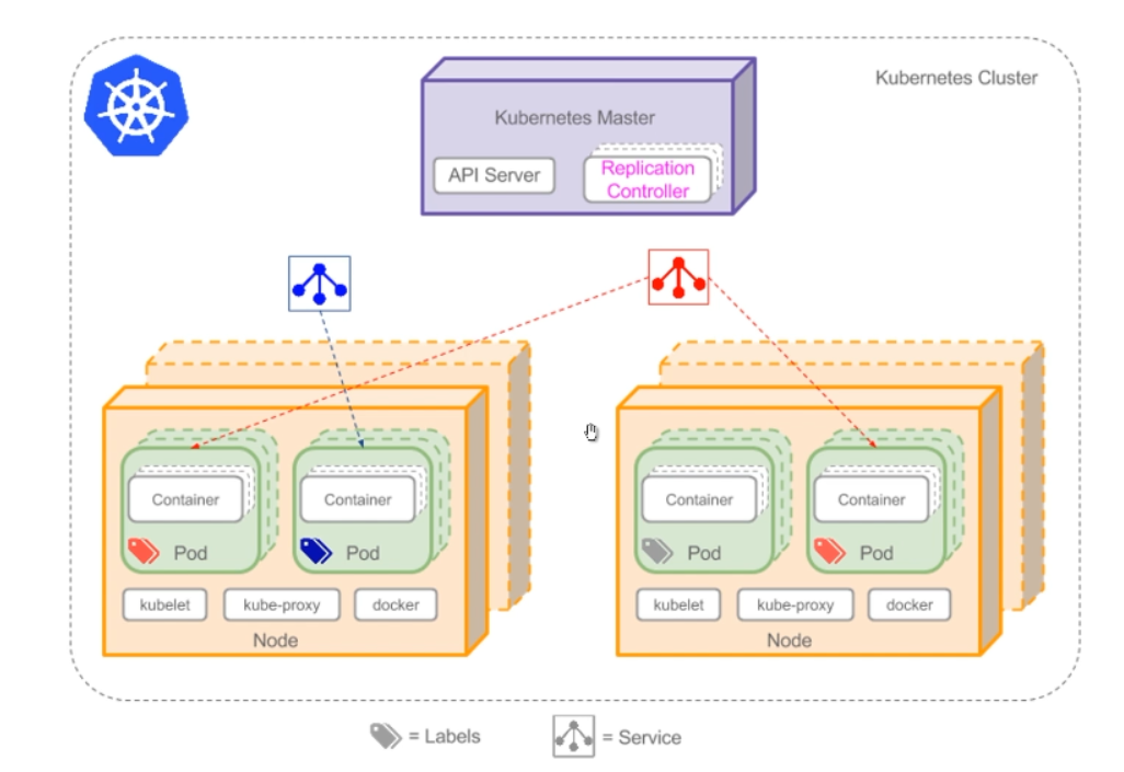 RabbitMQ学习笔记（六）——优化RabbitMQ集群-Nickの博客