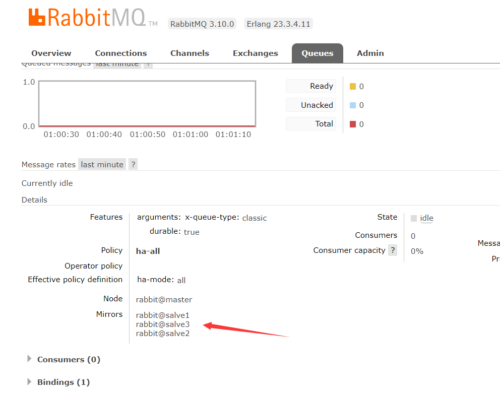 RabbitMQ学习笔记（五）——RabbitMQ集群搭建&入门-Nickの博客