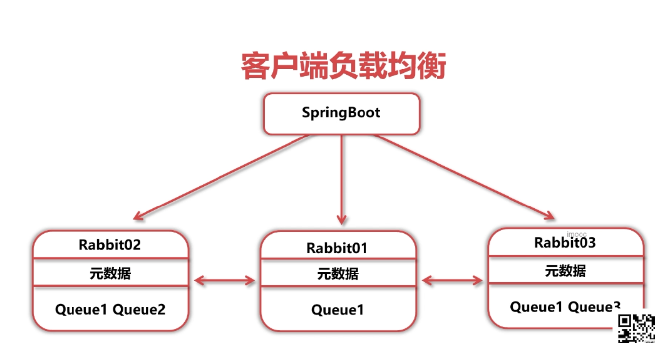 RabbitMQ学习笔记（五）——RabbitMQ集群搭建&入门-Nickの博客
