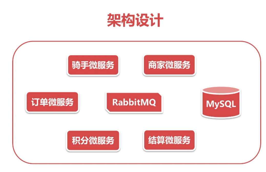 RabbitMQ学习笔记(二)——RabbitMQ快速上手-Nickの博客 RabbitMQ学习笔记(二)——RabbitMQ快速上手-Nickの博客