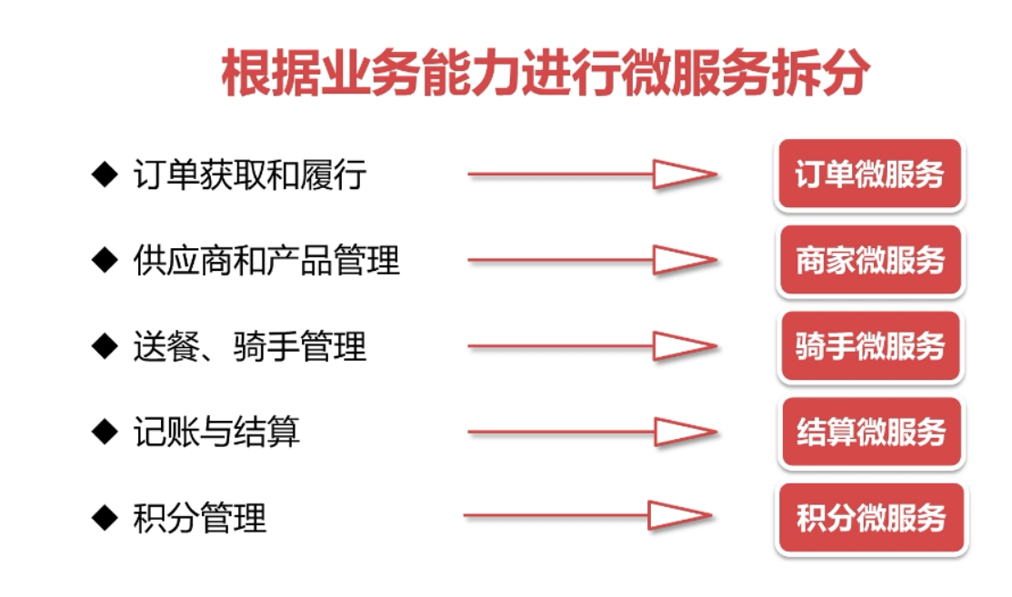 RabbitMQ学习笔记(二)——RabbitMQ快速上手-Nickの博客 RabbitMQ学习笔记(二)——RabbitMQ快速上手-Nickの博客