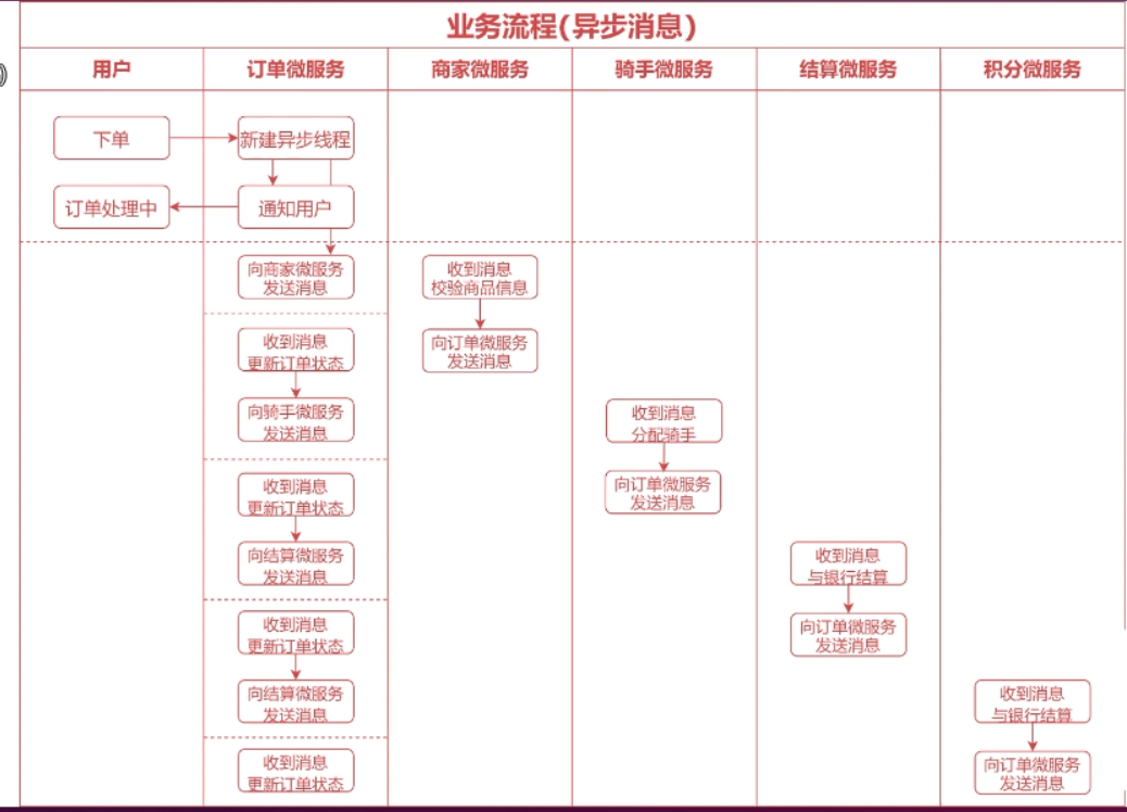 RabbitMQ学习笔记(二)——RabbitMQ快速上手-Nickの博客 RabbitMQ学习笔记(二)——RabbitMQ快速上手-Nickの博客