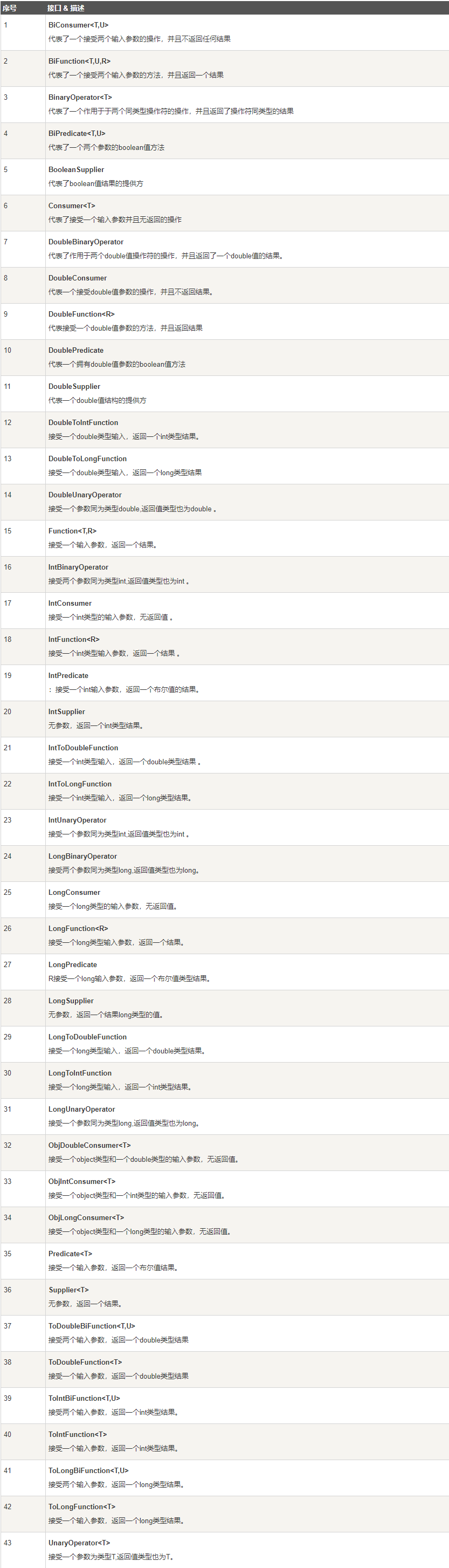 JAVA——JDK 8新特性学习与整理-Nickの博客 JAVA——JDK 8新特性学习与整理-Nickの博客