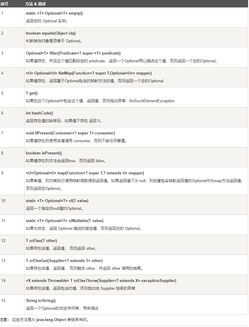 JAVA——JDK 8新特性学习与整理-Nickの博客 JAVA——JDK 8新特性学习与整理-Nickの博客