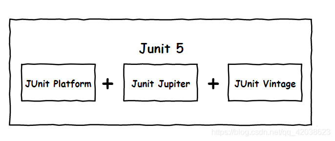 Spring学习笔记（二十八）——springboot单元测试&JUnit5-Nickの博客