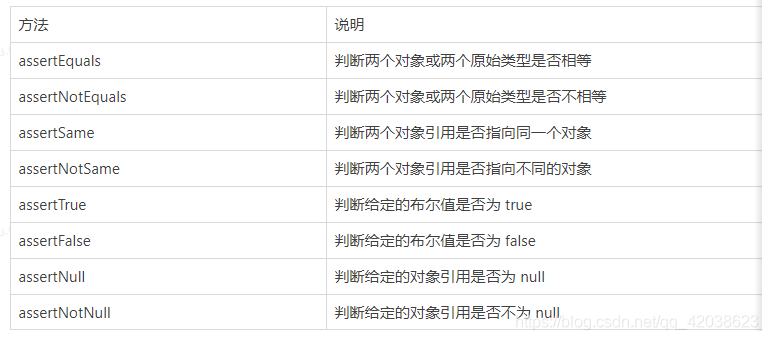 Spring学习笔记（二十八）——springboot单元测试&JUnit5-Nickの博客