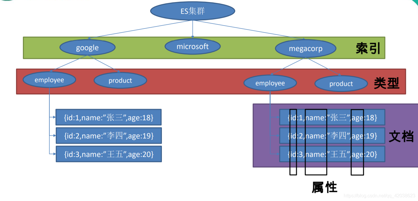 Spring学习笔记(二十六)——springboot集成elasticsearch-Nickの博客 Spring学习笔记(二十六)——springboot集成elasticsearch-Nickの博客