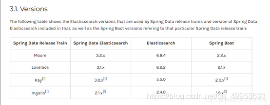 Spring学习笔记(二十六)——springboot集成elasticsearch-Nickの博客 Spring学习笔记(二十六)——springboot集成elasticsearch-Nickの博客