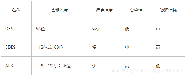 java——加密、解密算法-Nickの博客 java——加密、解密算法-Nickの博客