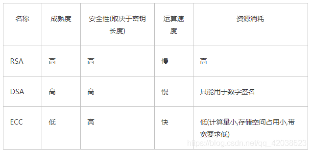 java——加密、解密算法-Nickの博客 java——加密、解密算法-Nickの博客