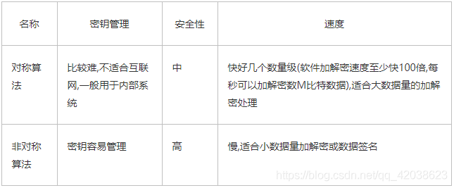 java——加密、解密算法-Nickの博客 java——加密、解密算法-Nickの博客