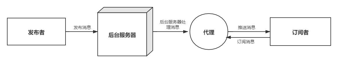 消息通讯——springboot集成MQTT-Nickの博客
