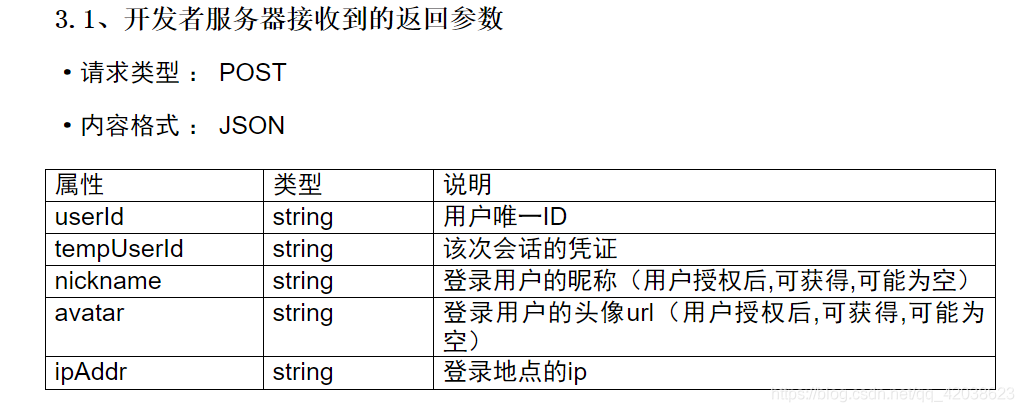 Spring学习笔记（二十三）——实现网站微信扫码登录获取微信用户信息Demo-Nickの博客