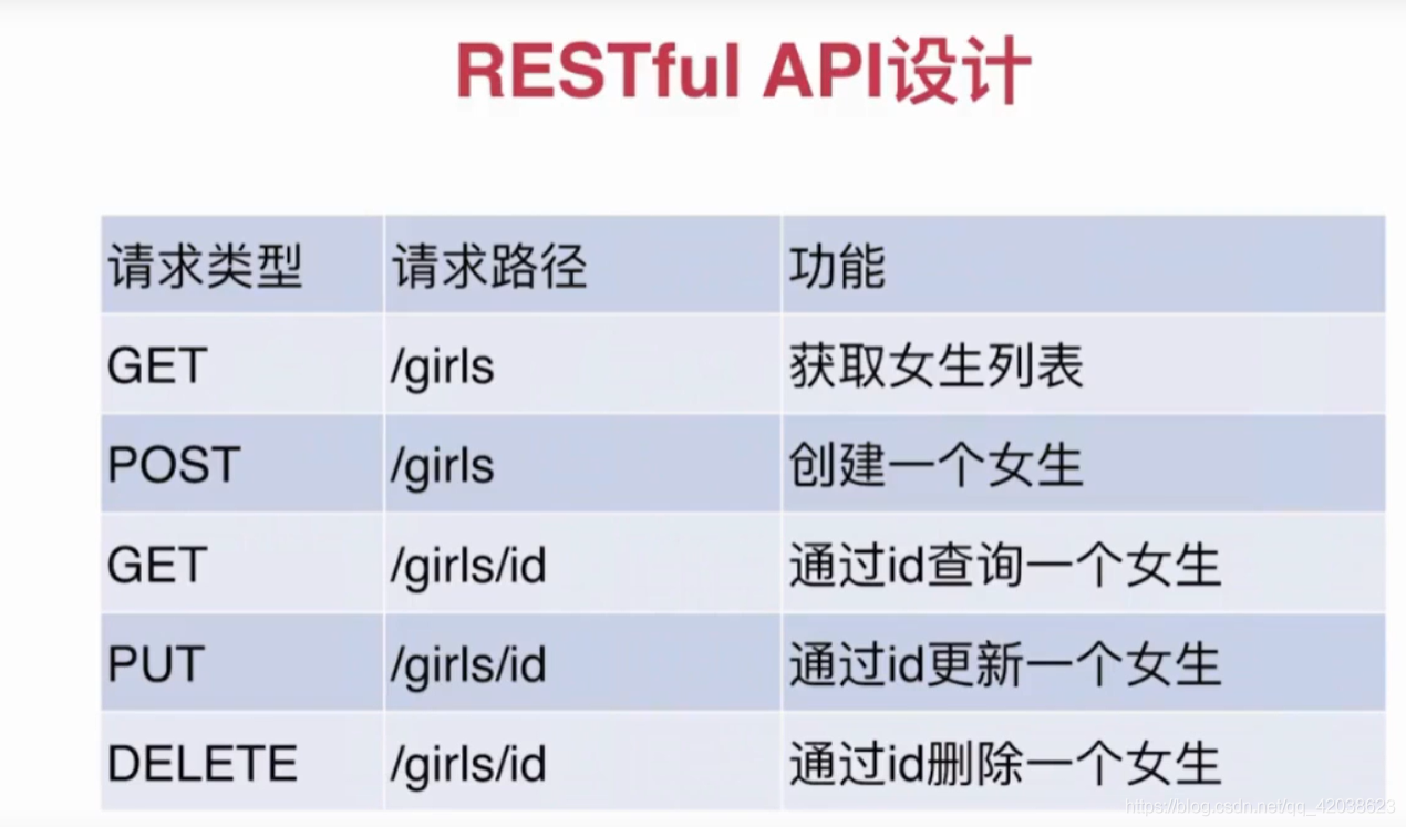 Spring学习笔记（二十一）——规范开发：SpringBoot表单验证、AOP切面编程、统一返回结果和异常处理-Nickの博客