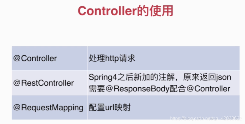 Spring学习笔记（二十一）——规范开发：SpringBoot表单验证、AOP切面编程、统一返回结果和异常处理-Nickの博客