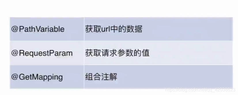 Spring学习笔记（二十一）——规范开发：SpringBoot表单验证、AOP切面编程、统一返回结果和异常处理-Nickの博客