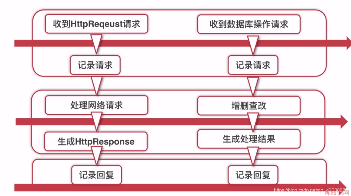 Spring学习笔记（二十一）——规范开发：SpringBoot表单验证、AOP切面编程、统一返回结果和异常处理-Nickの博客