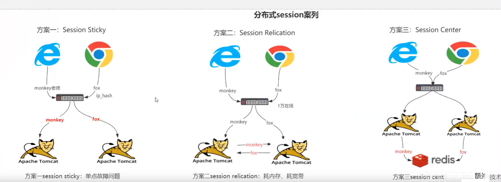 微服务（一）——单体架构 VS 微服务架构-Nickの博客