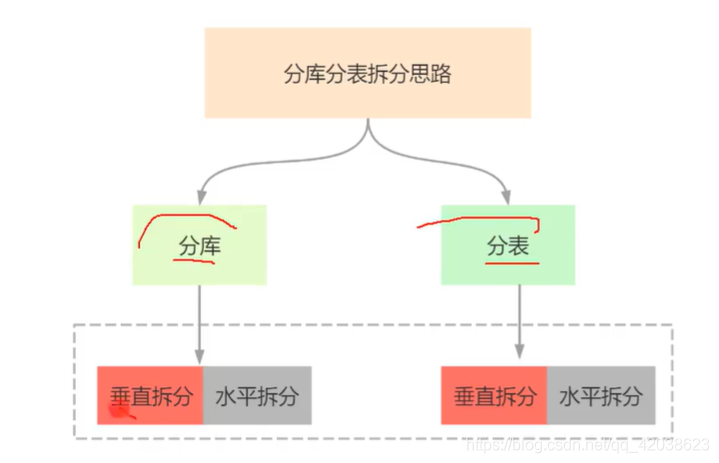微服务（一）——单体架构 VS 微服务架构-Nickの博客