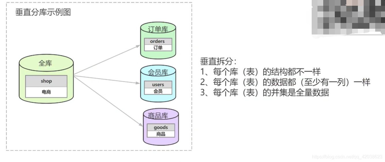 微服务（一）——单体架构 VS 微服务架构-Nickの博客