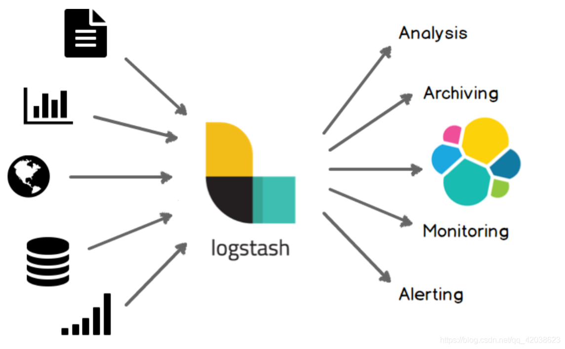 Elastic Stack——Logstash基本使用、实时数据监控和可视化分析-Nickの博客