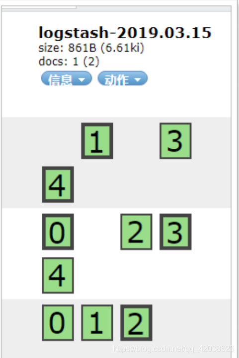 Elastic Stack——Logstash基本使用、实时数据监控和可视化分析-Nickの博客