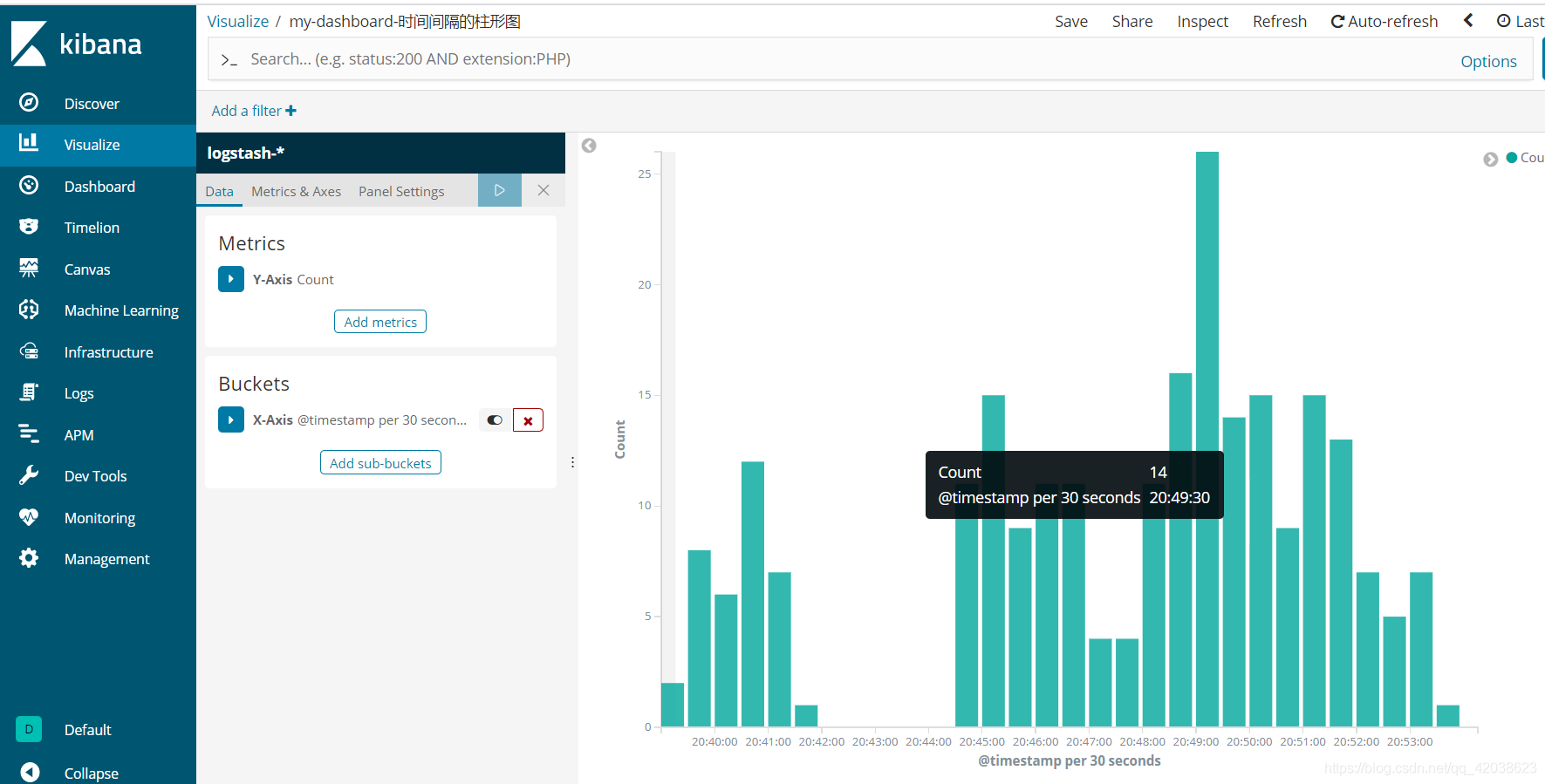 Elastic Stack——Logstash基本使用、实时数据监控和可视化分析-Nickの博客